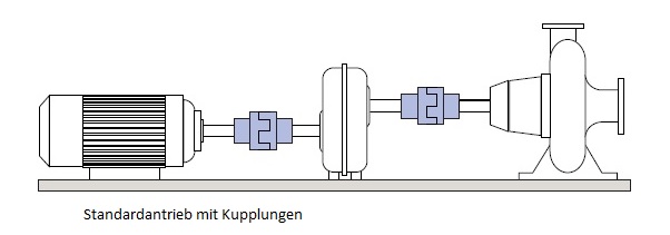 https://www.ludwigmeister.de/content/techn-informationen/antriebstechnik/kupplungen/kupplung1.jpg